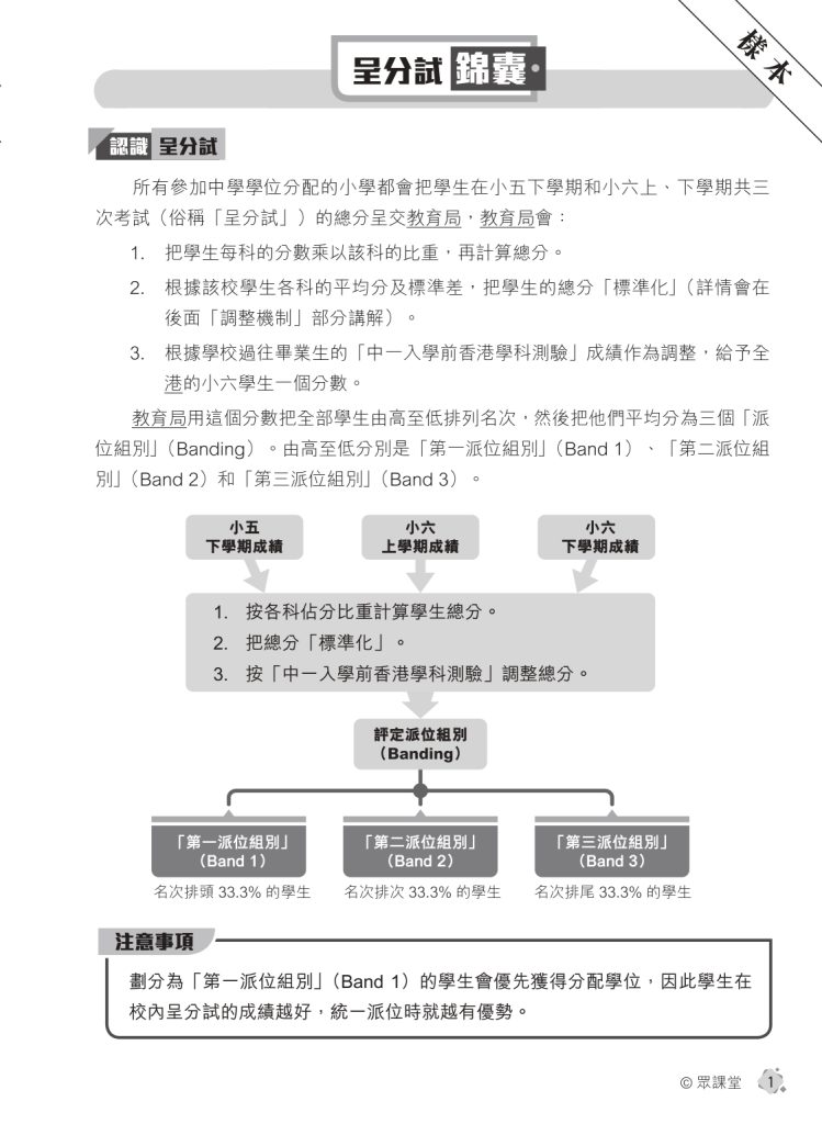 升Band One系列——數學呈分試強化測驗卷 (新課程版)